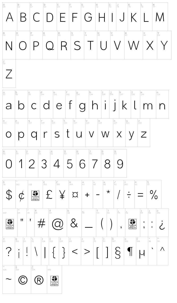 Malter Sans font map